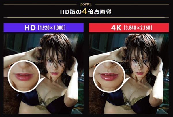4kエロ動画とHD動画との違い